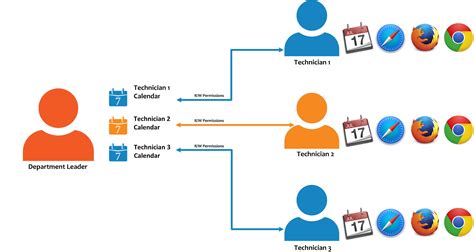 Accessing Zimbra Collaboration Server with iCal and .